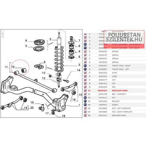 Panhard rúd szilent