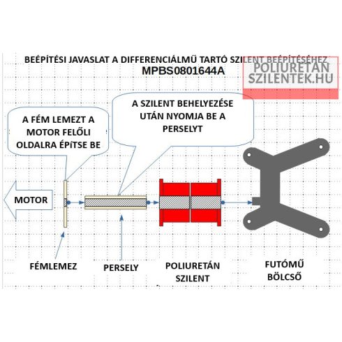 Differenciálmű szilent készlet