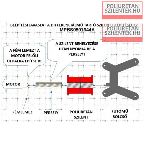 Differenciálmű szilent elülső
