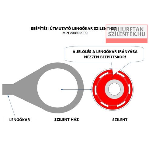Első futómű elülső lengőkar belső szilent