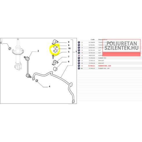 Első stabilizátor szilent pár