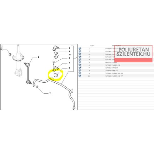 Első stabilizátor szilent pár