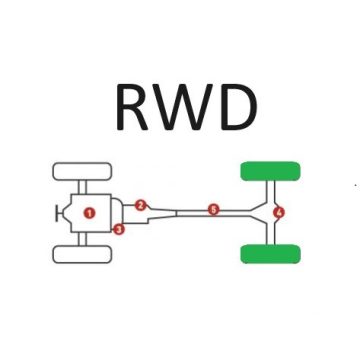 RWD