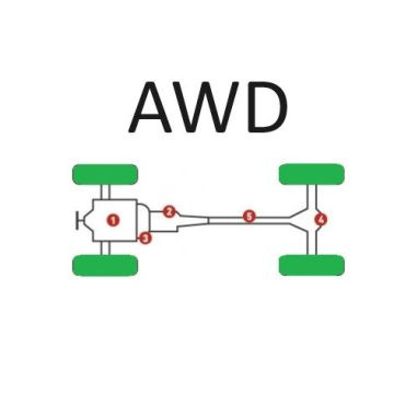 5-ös széria (F07) GT xDrive